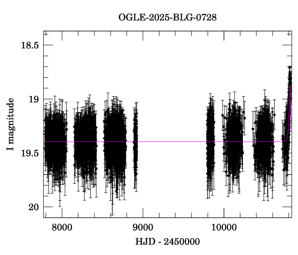 Light curve
