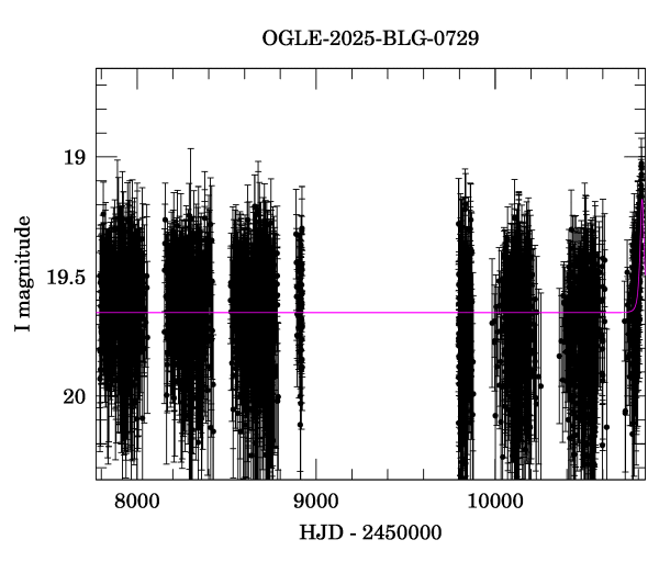 Light curve