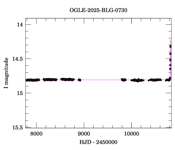 Light curve