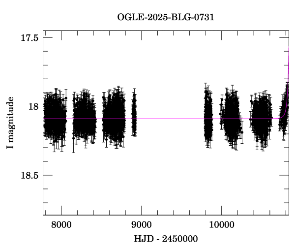 Light curve