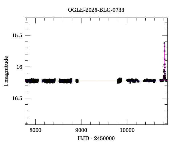 Light curve
