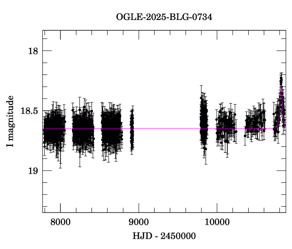 Light curve