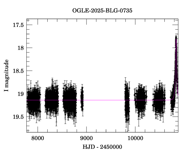 Light curve