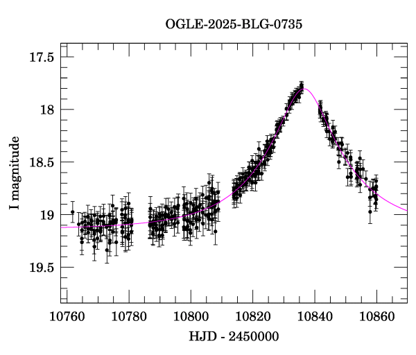 Event light curve