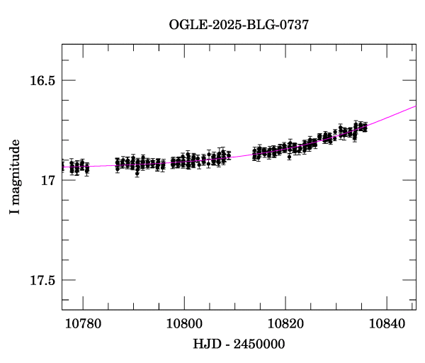 Event light curve