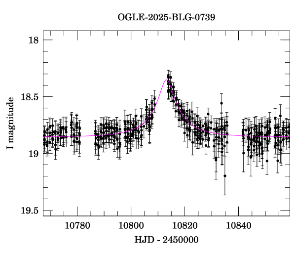 Event light curve