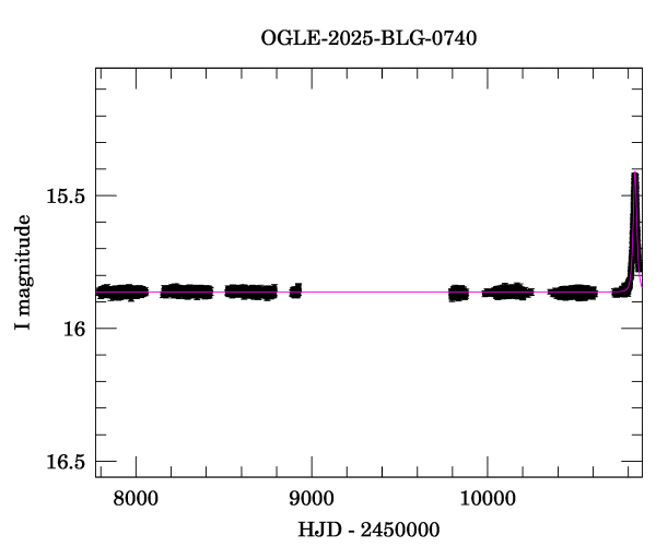 Light curve