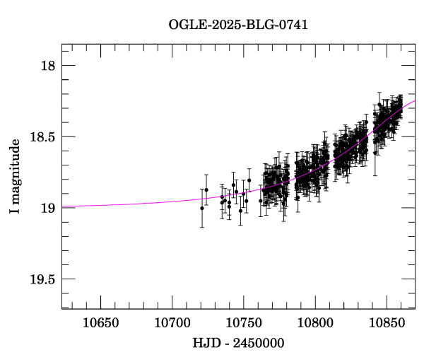 Event light curve