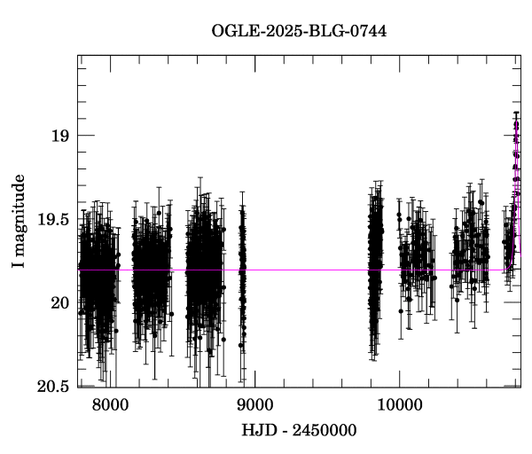 Light curve