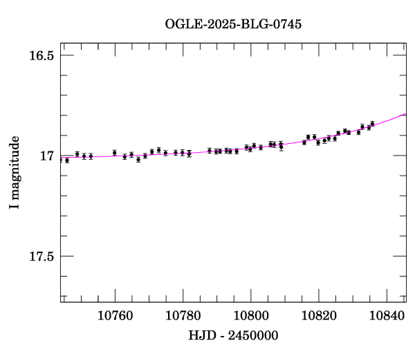 Event light curve