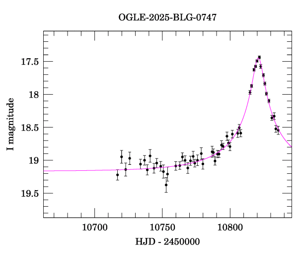 Event light curve