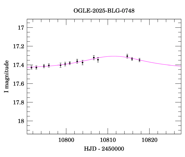 Event light curve