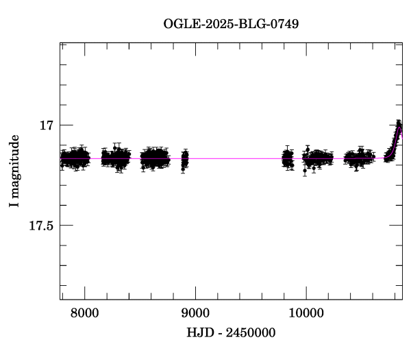 Light curve