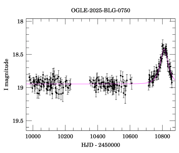 Light curve