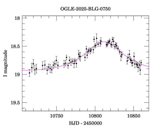 Event light curve
