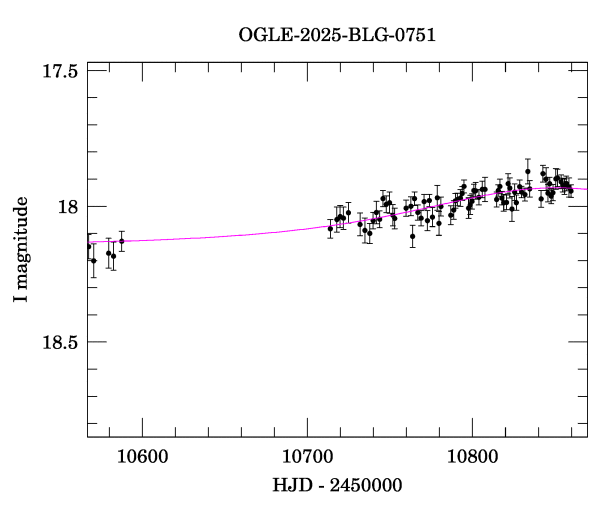 Event light curve