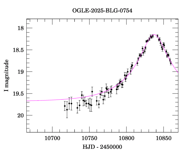 Event light curve