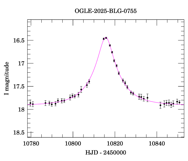 Event light curve