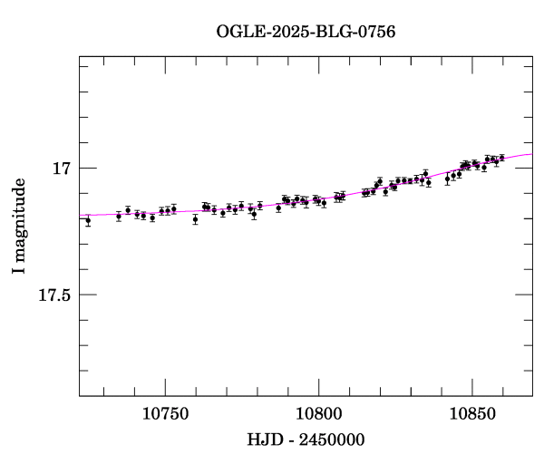 Event light curve