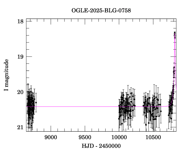 Light curve