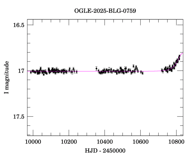 Light curve