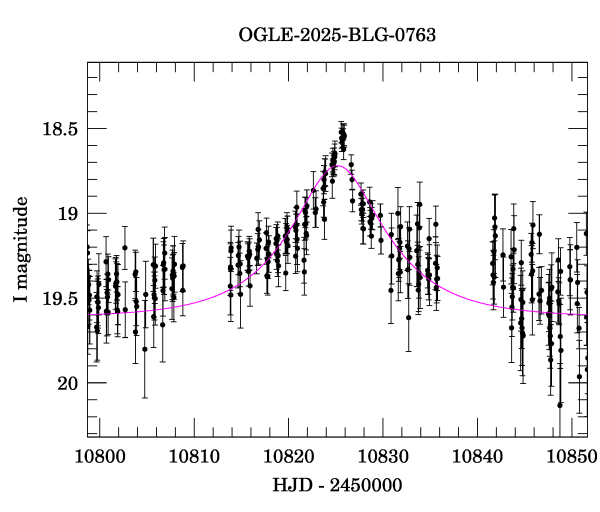 Event light curve