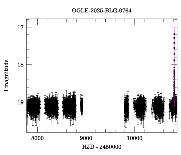 Light curve