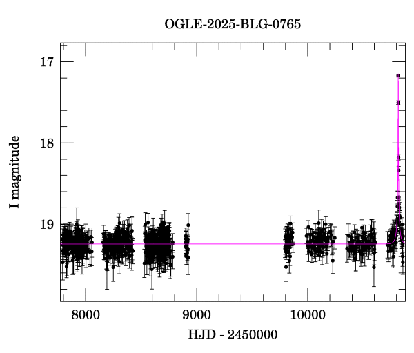 Light curve