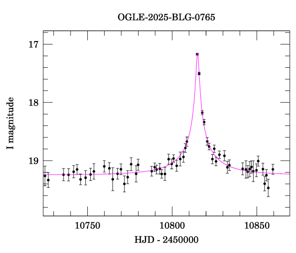 Event light curve