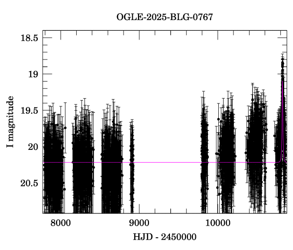 Light curve