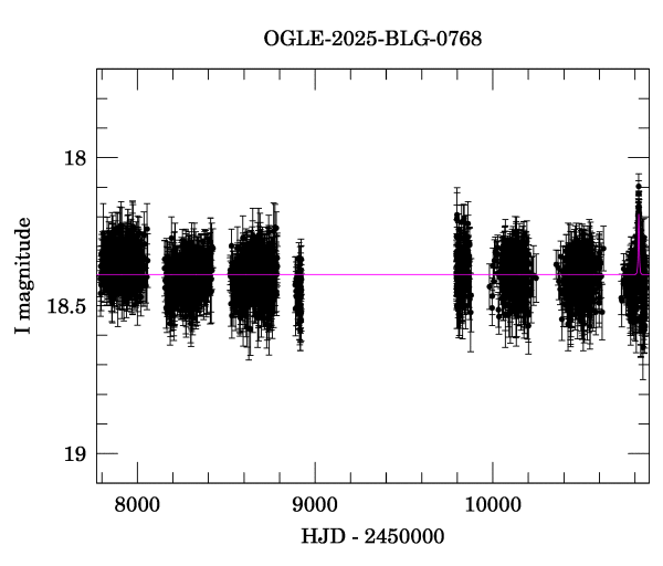 Light curve