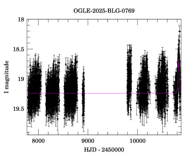 Light curve