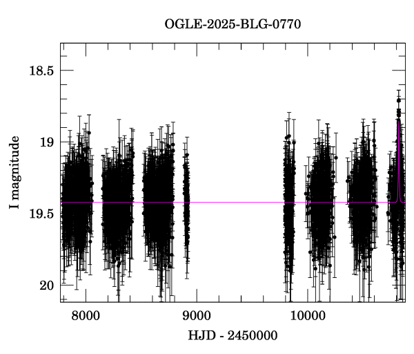 Light curve
