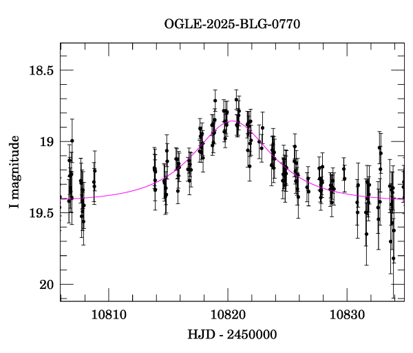 Event light curve