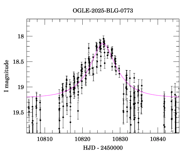 Event light curve