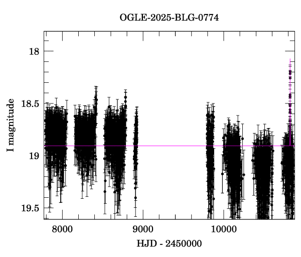 Light curve