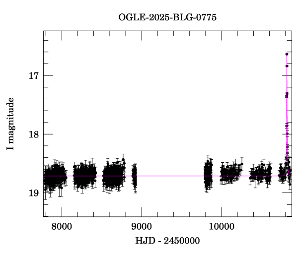 Light curve