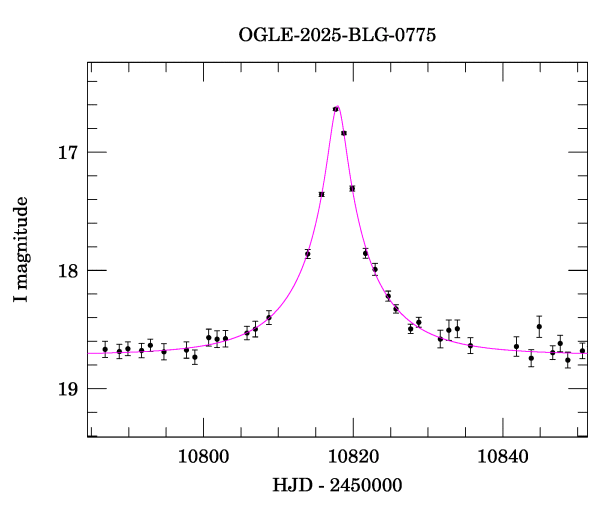 Event light curve