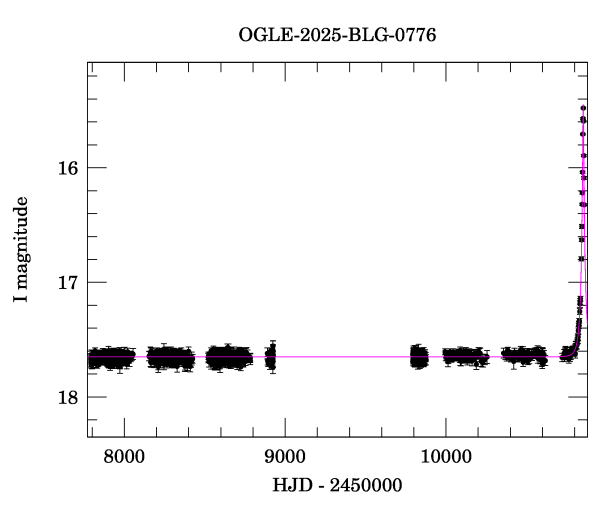 Light curve