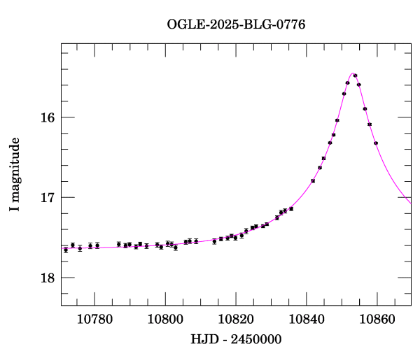 Event light curve
