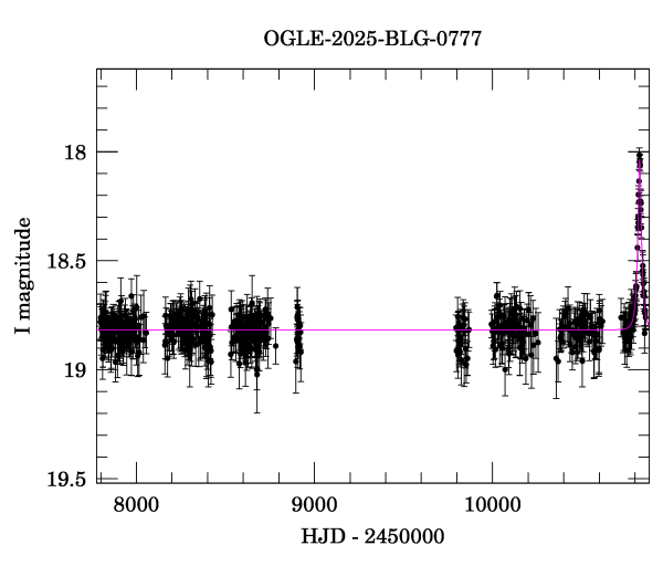 Light curve