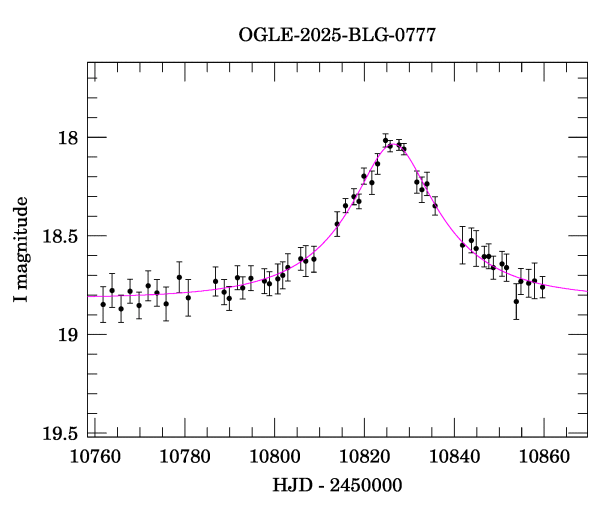 Event light curve