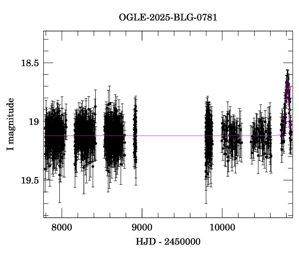 Light curve