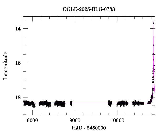 Light curve