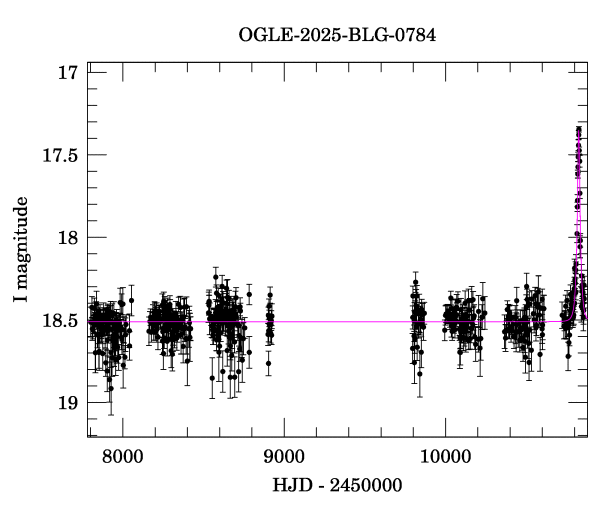 Light curve