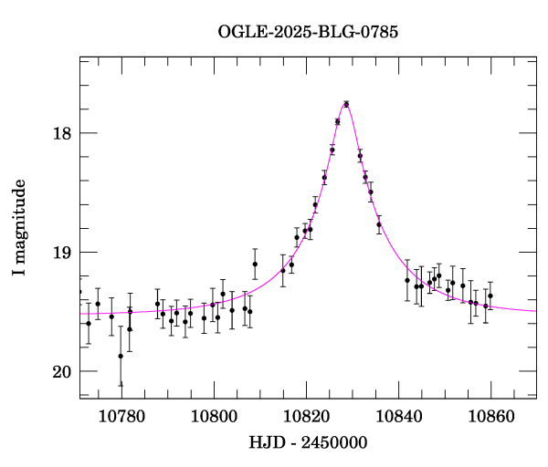Event light curve