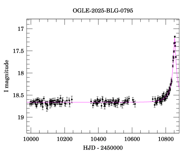 Light curve