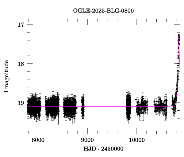 Light curve