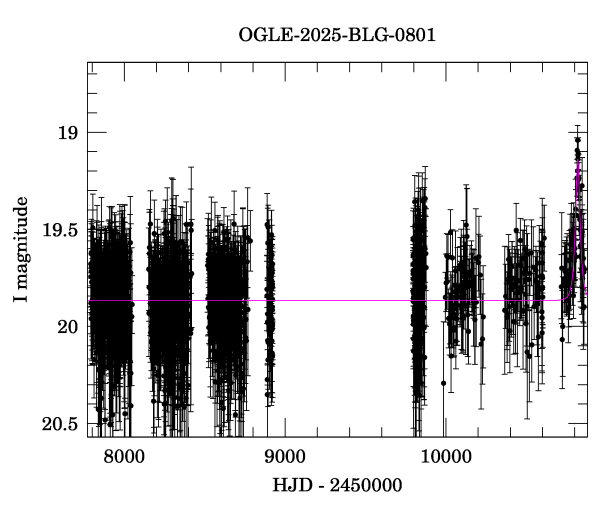Light curve