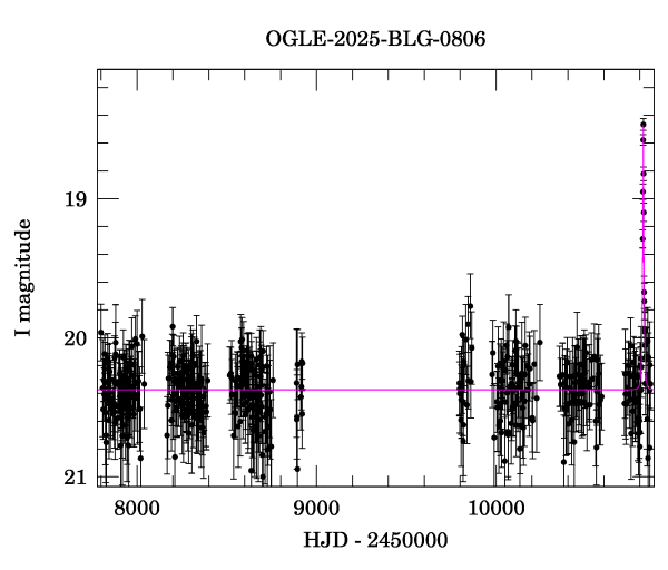 Light curve